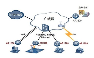 All In One時代 六款AR新品重塑互聯網接入與服務