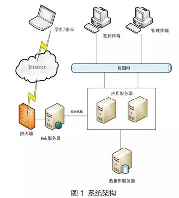 北京科技大學 以“互聯網+”與大數據技術賦能智慧迎新，打造高效便捷新生服務體系