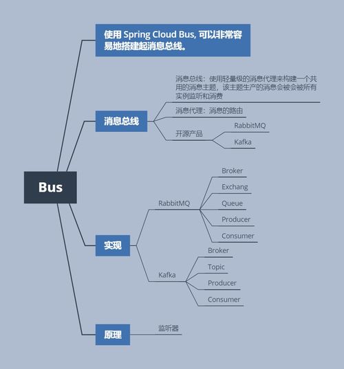 思維導圖概覽 Spring Cloud 互聯網接入與核心服務生態