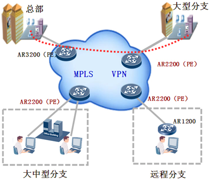 專業互聯網接入服務 中科商務網合作伙伴 —— 深圳市華域達通信技術解析